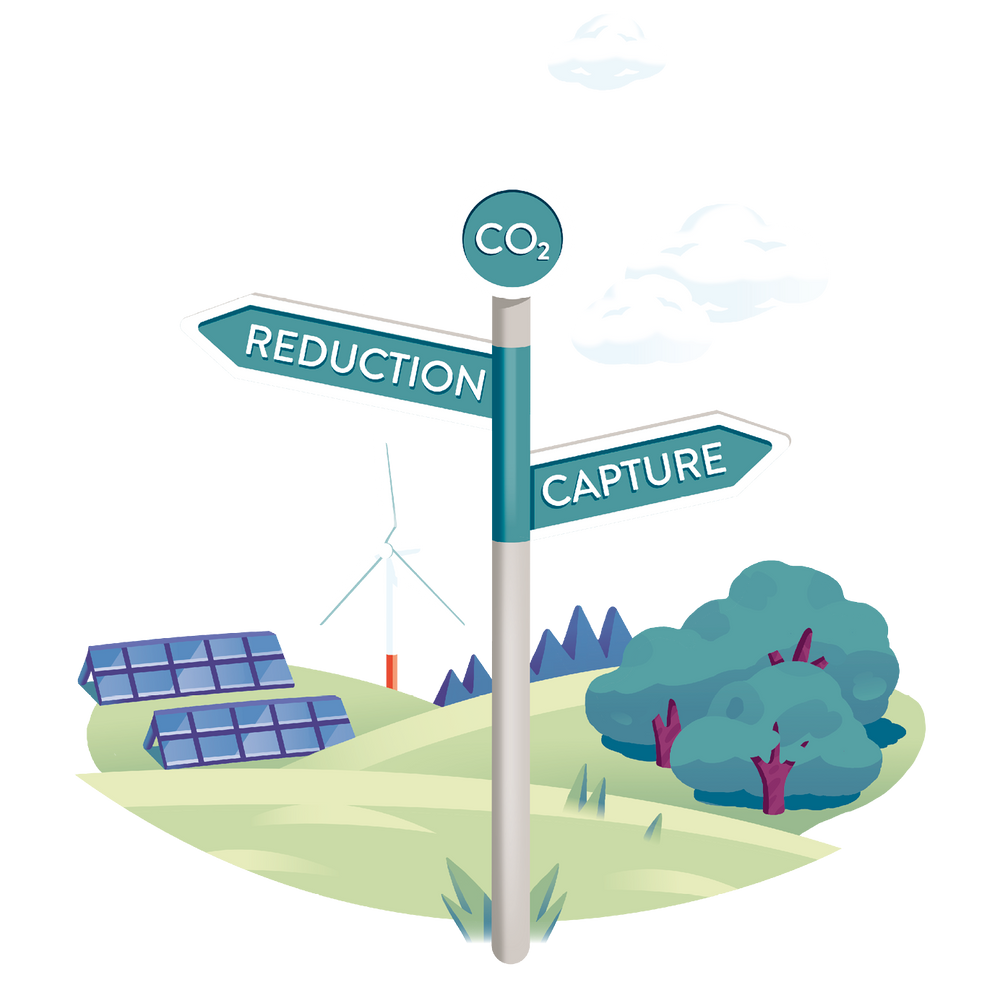 Ein Wegweiser mit zwei Schildern: eine Richtung zeigt Reduction an, die andere Capture