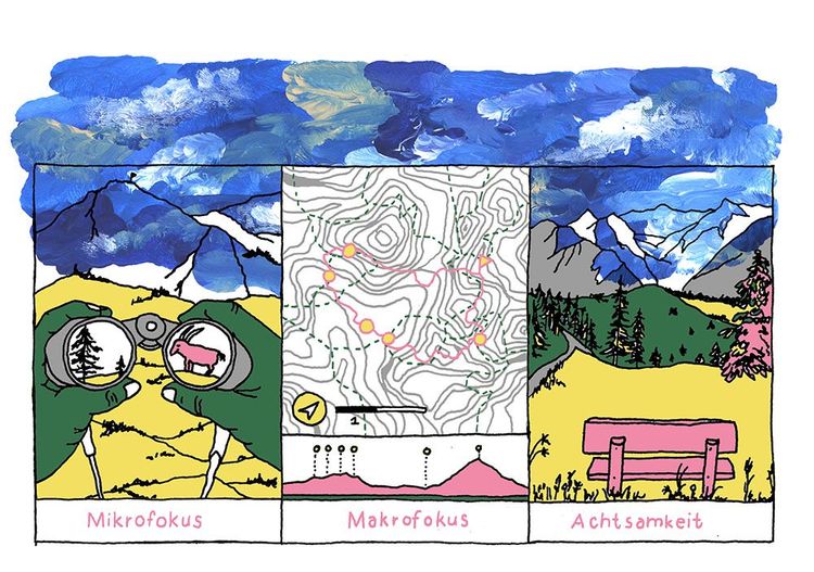 Mikrofokus: Ein Wanderer schaut durch ein Fernglas und nur ein Punkt ist scharf, Makrofokus: Landkarte mit Wanderpfad und Route, die die wichtigsten Punkte und Ziele markiert; Achtsamkeit: Wanderer betrachtet die gesamte Landschaft, Schönheit der Umgebung